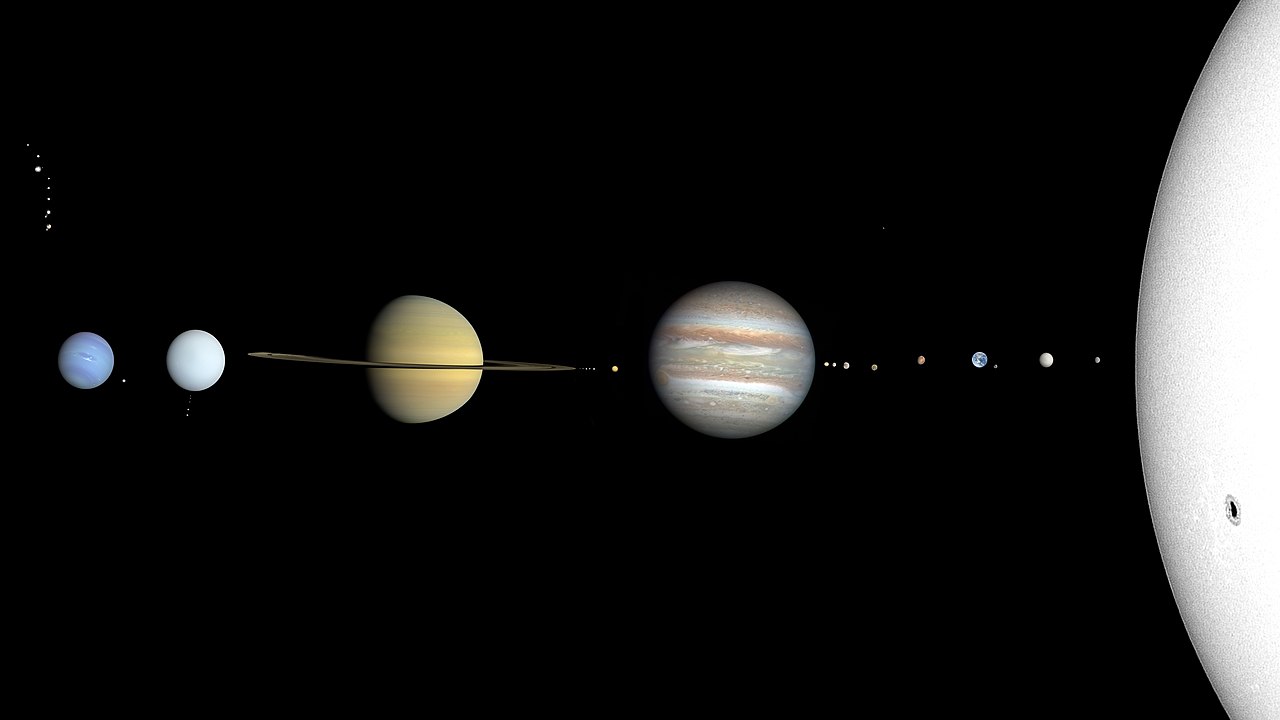 Sizes in the solar system, not to distance scale